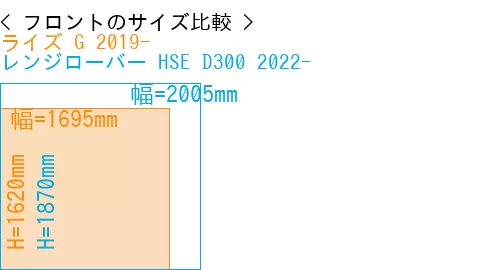 #ライズ G 2019- + レンジローバー HSE D300 2022-